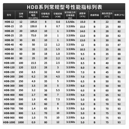 恒达变压器的电压是如何标称的